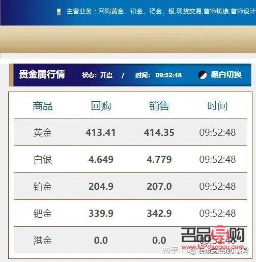 今日周大福金价回收行情分析，金价波动下的投资与消费考量