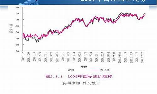 72小时原油价格最新走势图，波动背后的市场动态与未来展望