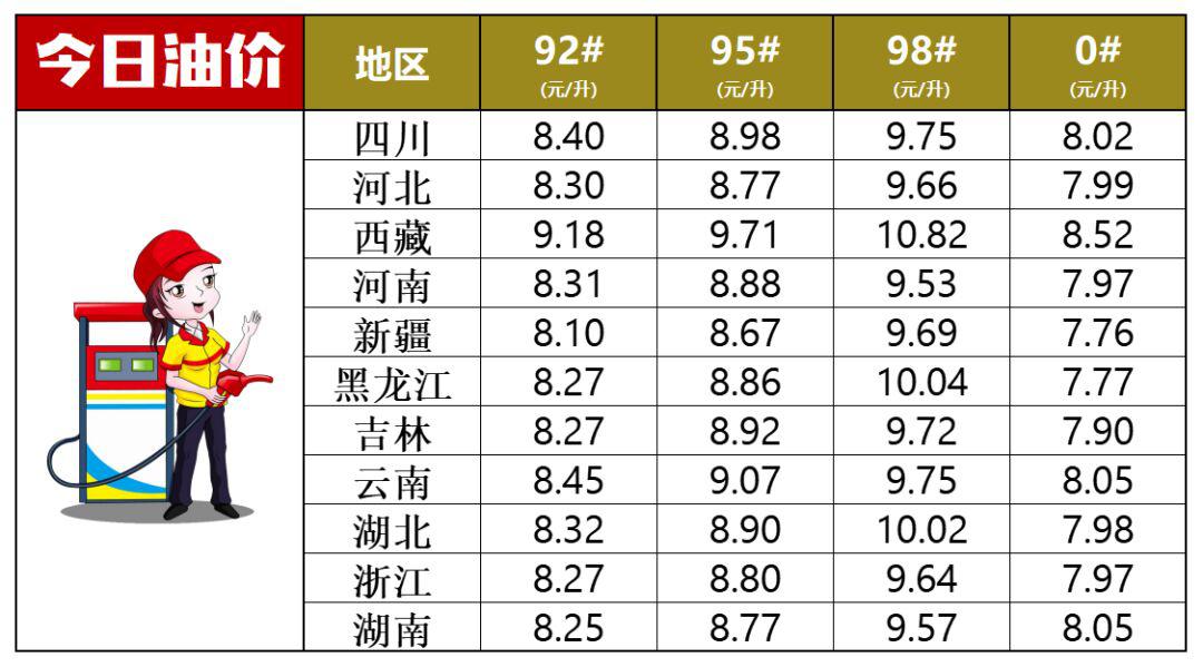 柴油今日价格，市场动态与影响因素深度解析