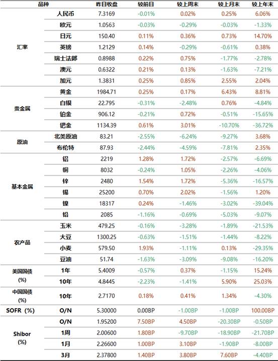 近50年黄金价格一览表，全球金融市场的避风港