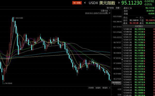 今日金银价格，投资者的风向标与避险港