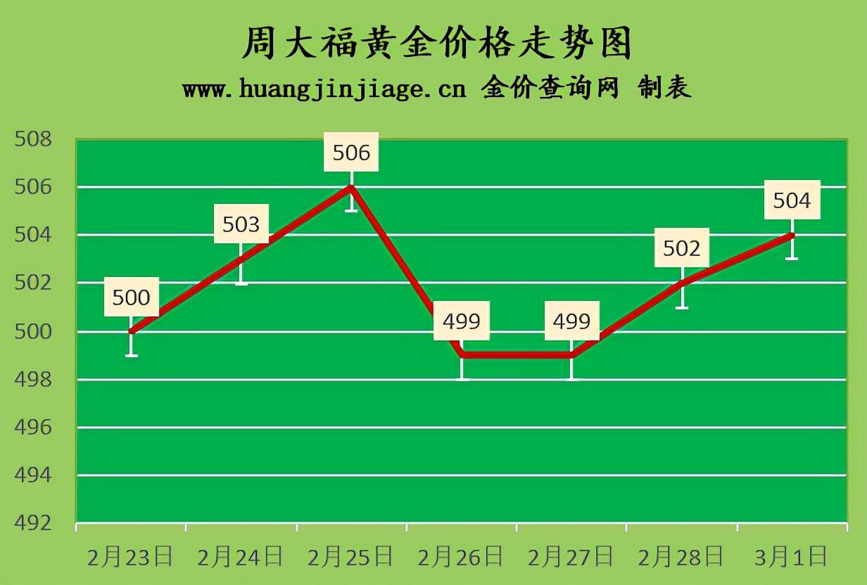 黄金回收，2019年今日价格透视与市场分析