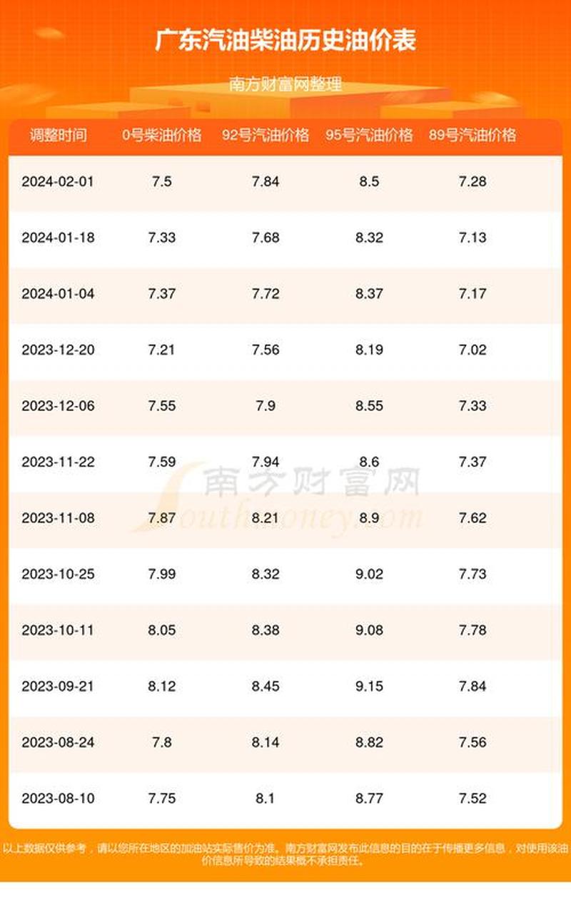 今日92号汽油价格表，市场动态与消费者指南