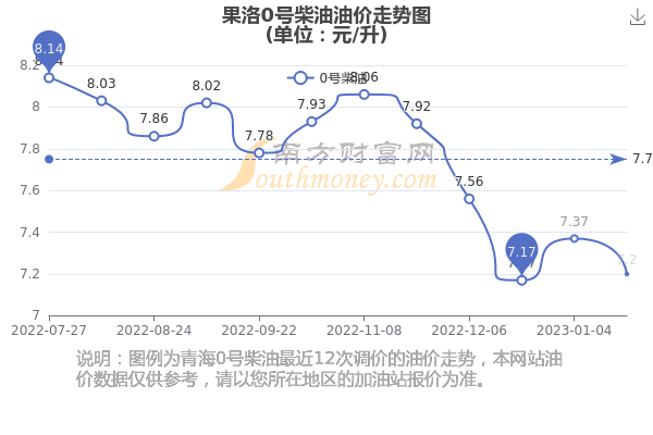 彩票送88元彩金，小投入大梦想的甜蜜诱惑