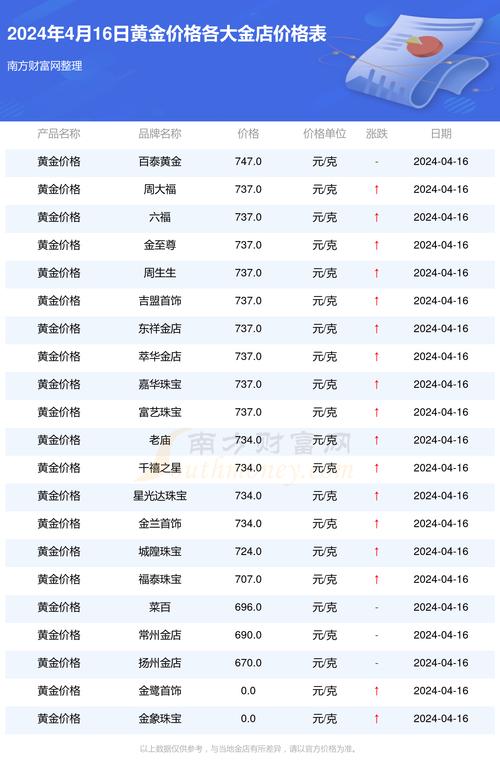 5个9黄金价格今日一克多少？——探究黄金投资价值与市场动态