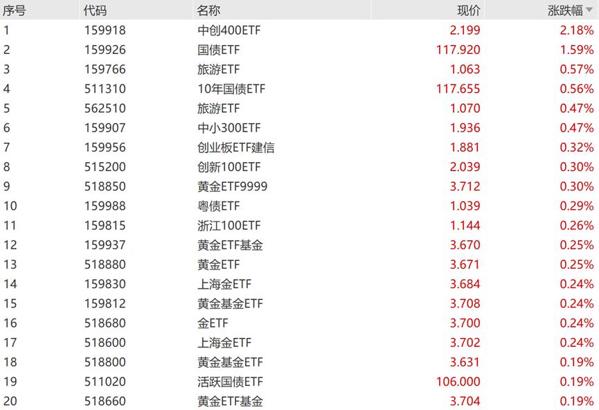 黄金，避风港还是投资利器？——解析黄金大盘金价背后的逻辑