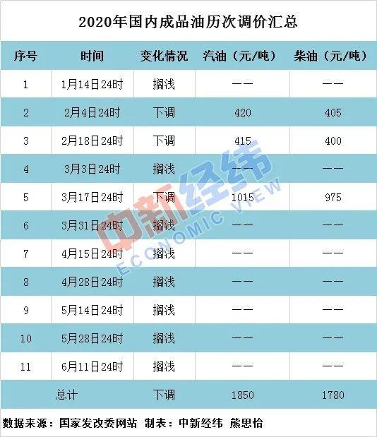 3月31日油价调整，市场动态、影响因素与消费者应对策略