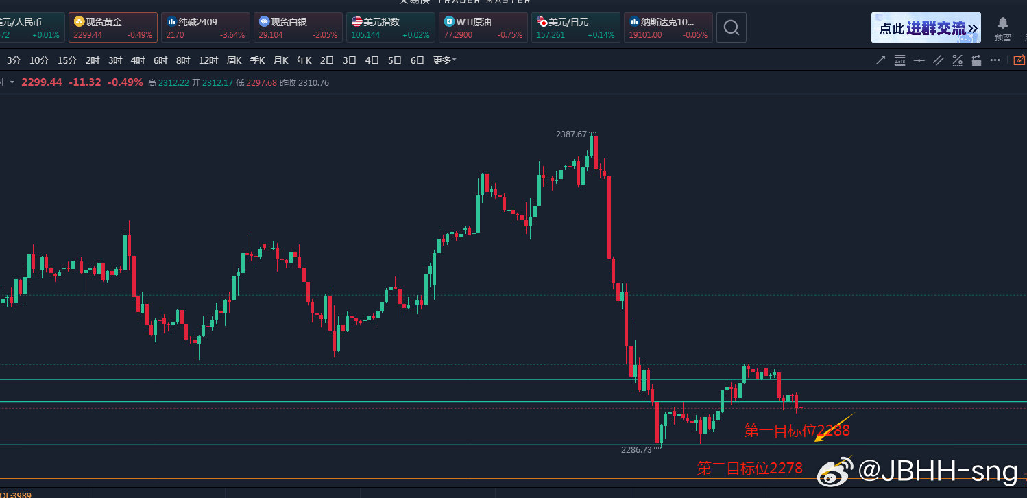 黄金金价今日价，市场动态与投资策略分析