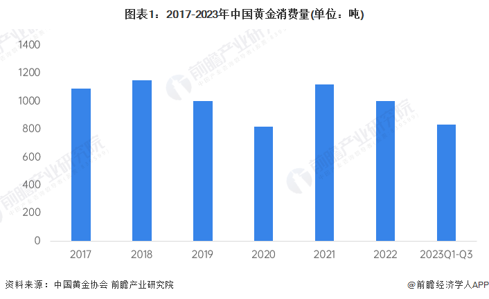 2023年黄金市场新动向，现在金价一克多少？及回收价值探讨