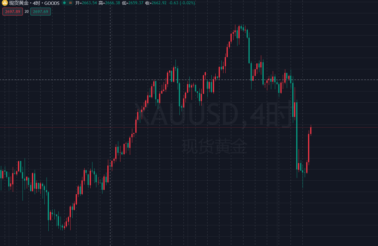 今日黄金白银价格，市场动态与投资策略分析