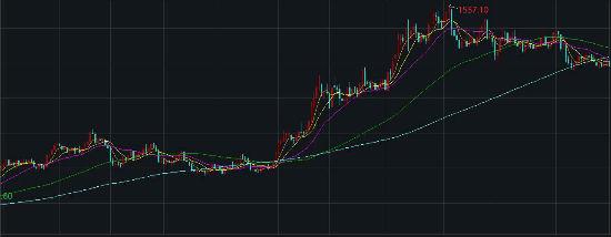 24小时钯金价格最新走势图，市场动态与投资策略分析