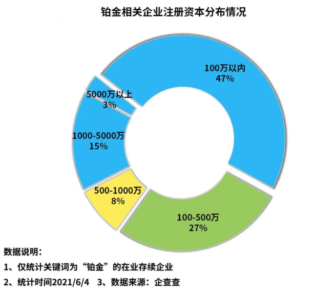 全球市场动态