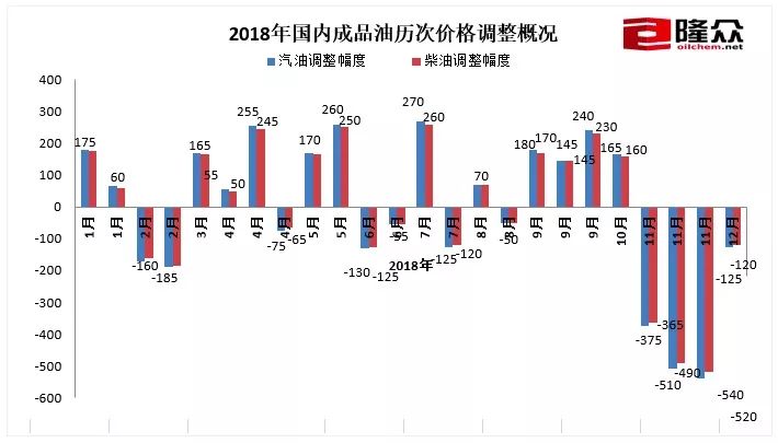 河南油价92号汽油，影响因素、价格走势与消费者应对策略