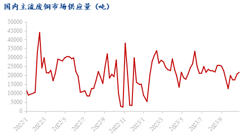 今日废铜价格，市场动态与影响因素深度解析