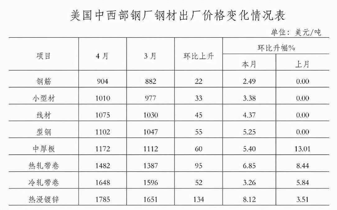 现在的钢材价格，市场动态与影响因素分析