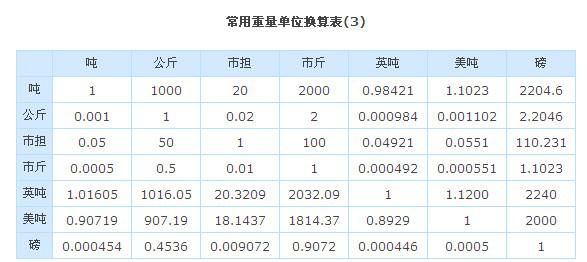 斤、克、千克，中国传统与现代计量单位的奇妙转换