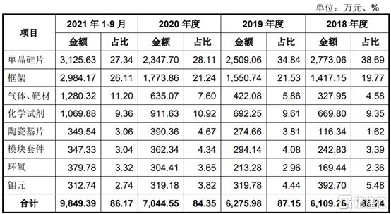 影响因素