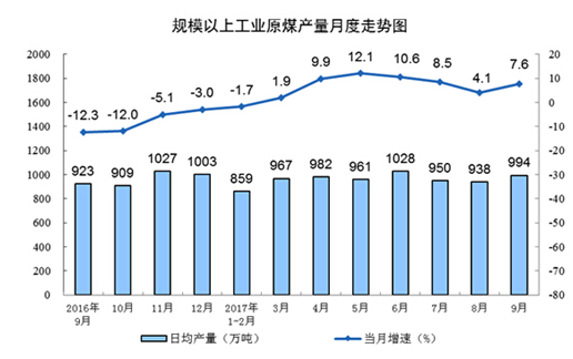 市场动态与未来展望