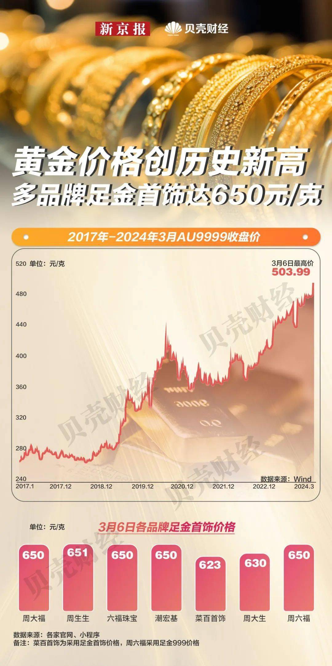 中国金价波动，一克黄金的金彩与挑战