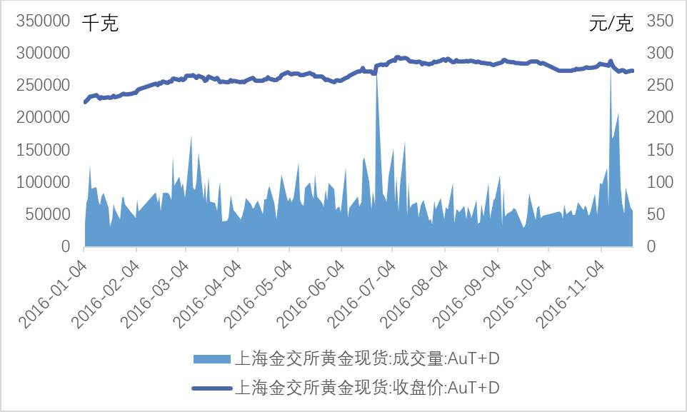 国内黄金现价，市场动态与投资策略分析