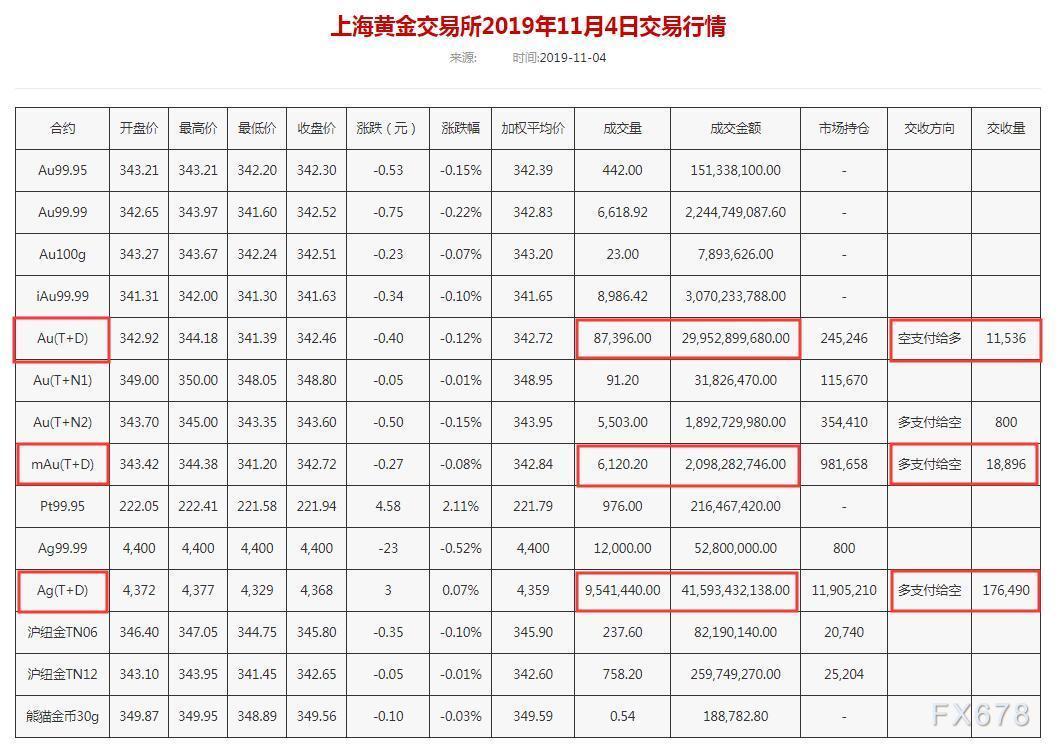 正规性解析，上海黄金交易所的权威与信誉