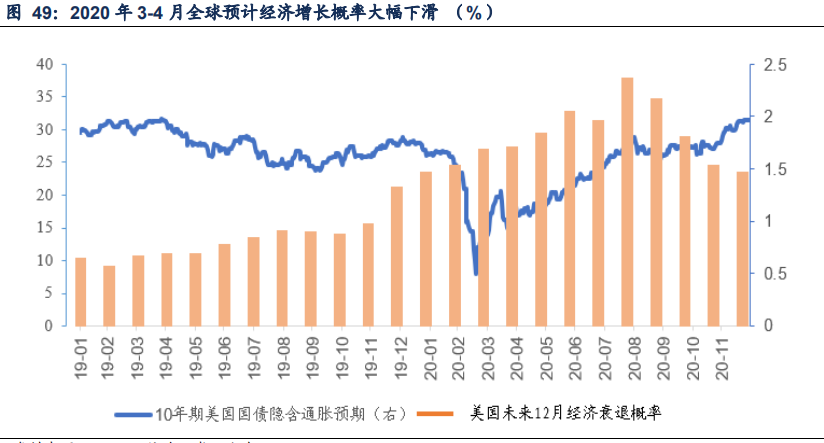 铜价波动