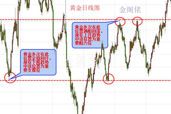 伦敦金K线图基础知识，解锁黄金投资的秘密武器