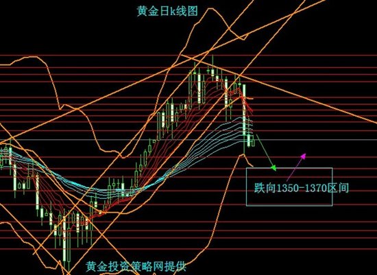 今日金价，2024年黄金市场动态与投资策略