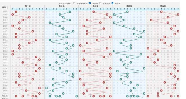 排列3跨度走势图专业版带连线，深度解析与实战应用