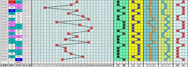 排三和值走势图带连线，彩宝贝的数字游戏新视角