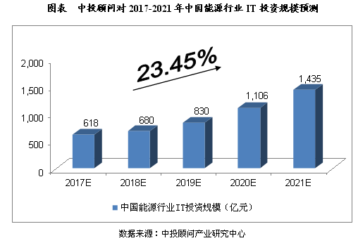 排列五50期走势图，深度解析与未来趋势预测