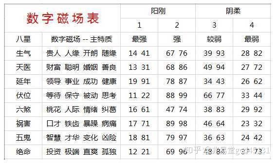 手机号与命运，揭秘算号码吉凶的背后逻辑