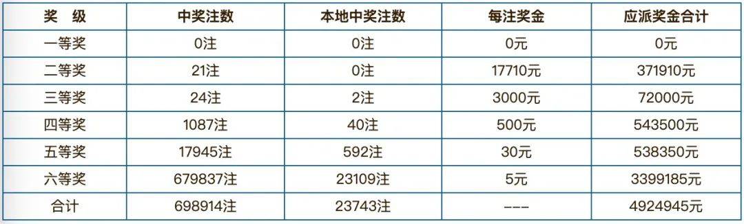 近期中彩网开奖结果，透视彩票市场的风云变幻