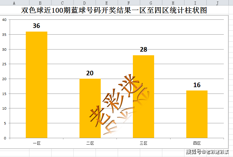 探索双色球近100期最新走势图，揭秘数字背后的奥秘