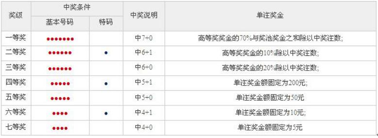 500彩票双色球预测，专业媒体视角下的理性分析