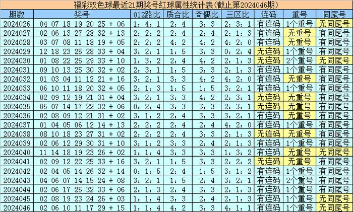 揭秘双色球，近50期开奖号码全览