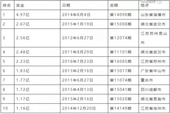 探索中国体育彩票超级大乐透，中奖规则全解析