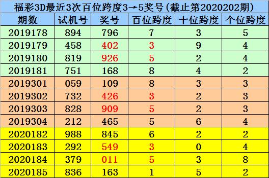 今日3D试机号码查询，揭秘10期3D跨度背后的奥秘