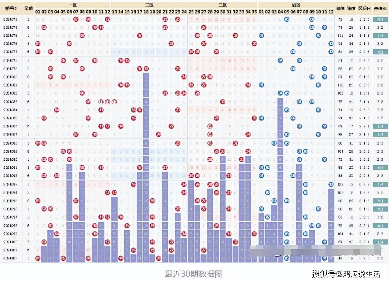 最新大乐透走势图与开奖结果深度解析，探寻数字背后的奥秘