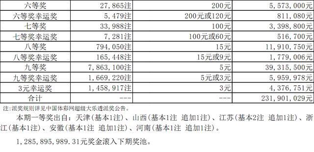 安徽体育彩票大乐透，梦想与机遇的碰撞