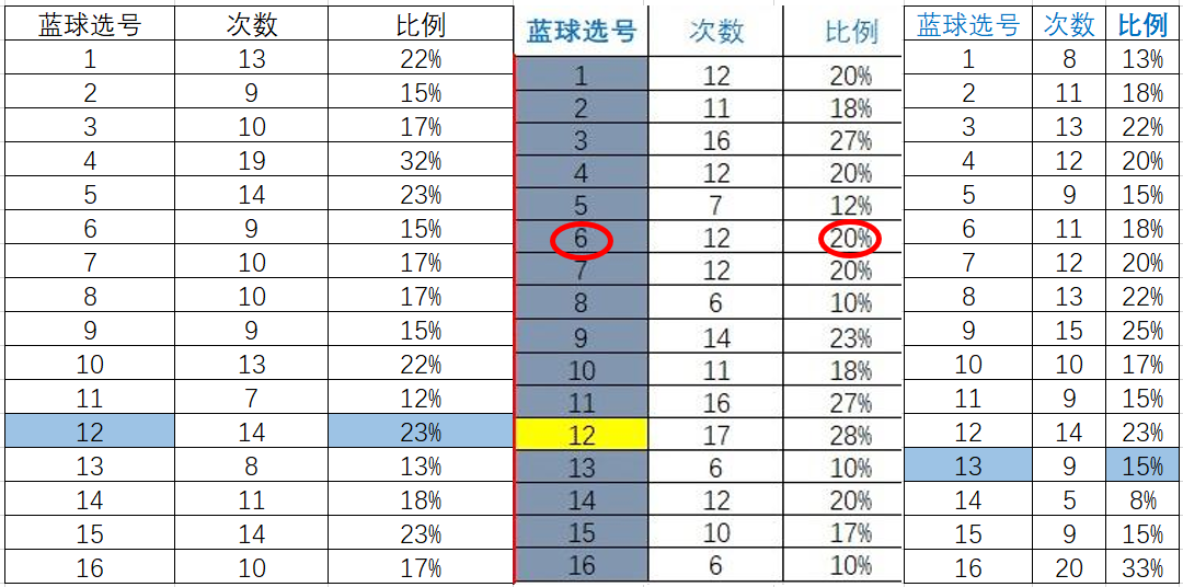 揭秘今日双色球试机号码，概率与幸运的碰撞