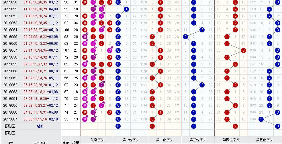 3D百位振幅走势图，解析与策略