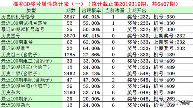 3D彩票，解析近100期开机号与试机号的奥秘