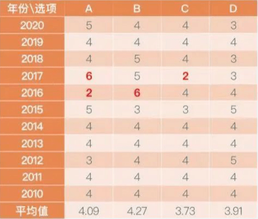 七乐彩近50期走势图表深度解析，探寻数字背后的规律与趋势