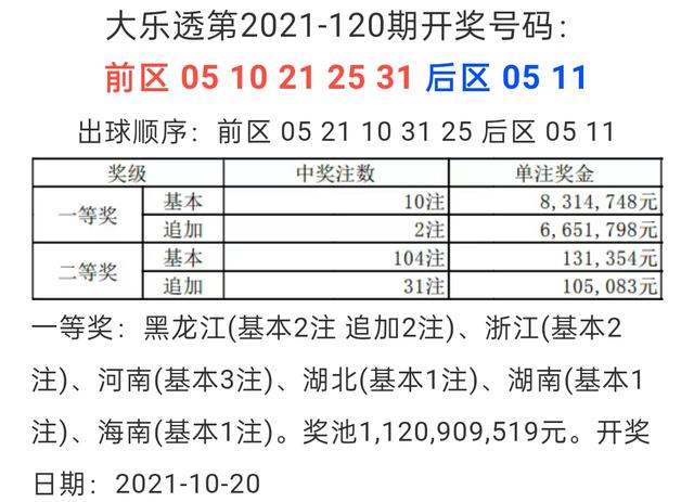 探寻幸运之光，大乐透第23116期开奖结果深度解析