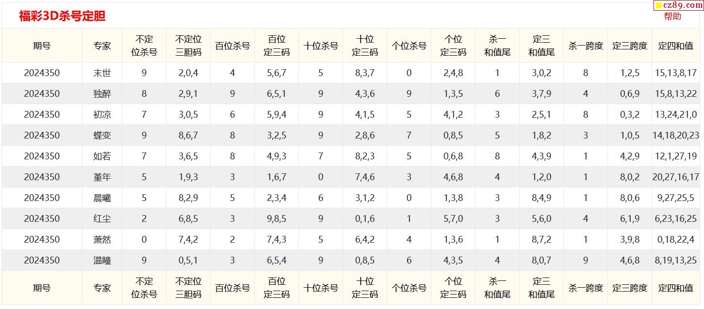 3D试机号对应码速查表，快速掌握彩票游戏技巧的利器