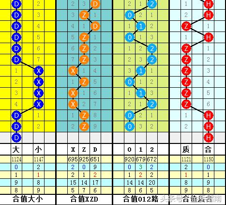 梦想与幸运的碰撞，双色球第86期晒票记