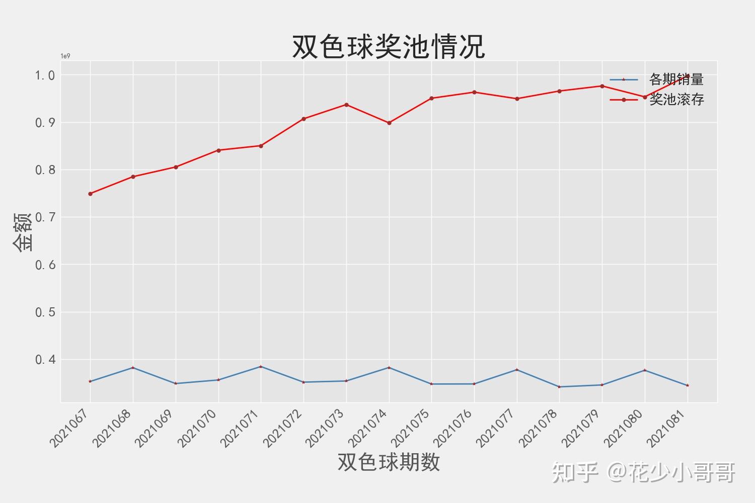 探索双色球10000期历史开奖信息，数据背后的秘密与趋势分析