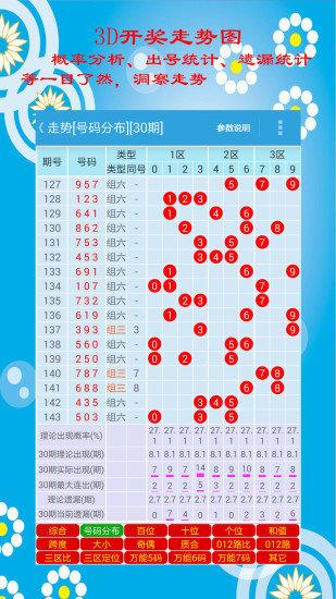 探索体彩3走势图带连线图的奥秘