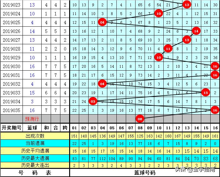 2019036期双色球开奖，梦想与幸运的碰撞